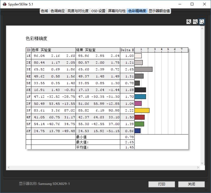 笔记本电脑屏幕种类以及好坏,买笔记本电脑重点看重cpu还是屏幕
