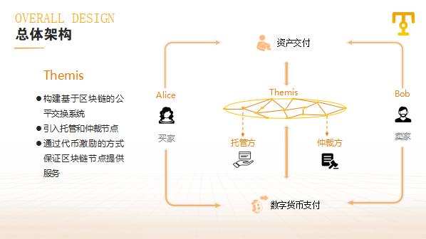 THEMIS:数字资产世界去中心化的“支付宝”