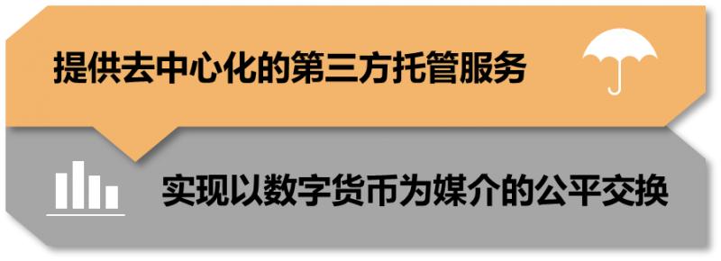 THEMIS:数字资产世界去中心化的“支付宝”