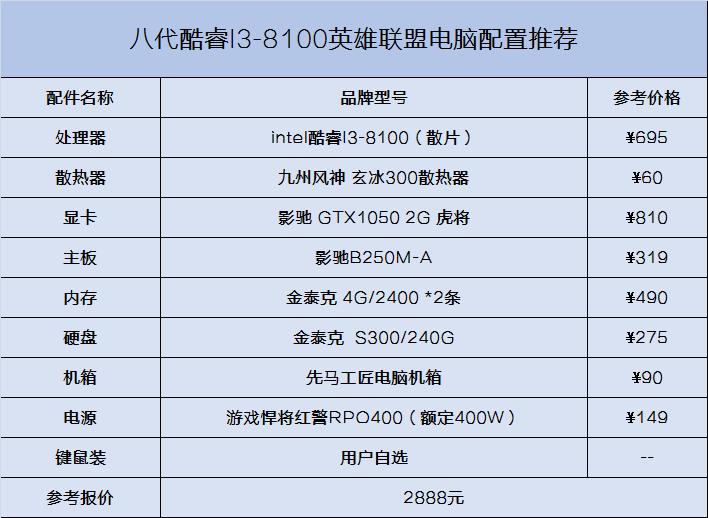 2019玩英雄联盟电脑最佳组装,电脑配置推荐2019英雄联盟