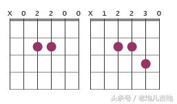 吉他最简单不用大横按的弹唱歌曲,初学吉他最实用简单和弦