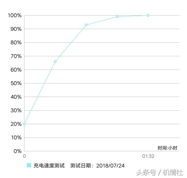最值得买的vivo旗舰,最值得买的vivo千元机