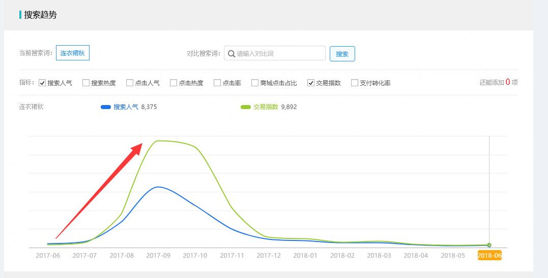 淘宝运营新手开店15天打造爆款,淘宝运营打造爆款方法