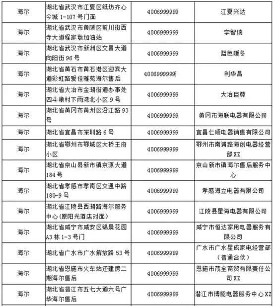 空调维修的猫腻,揭露空调清洗骗局