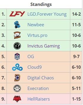 西恩dota完整版,dota2西恩前世今生