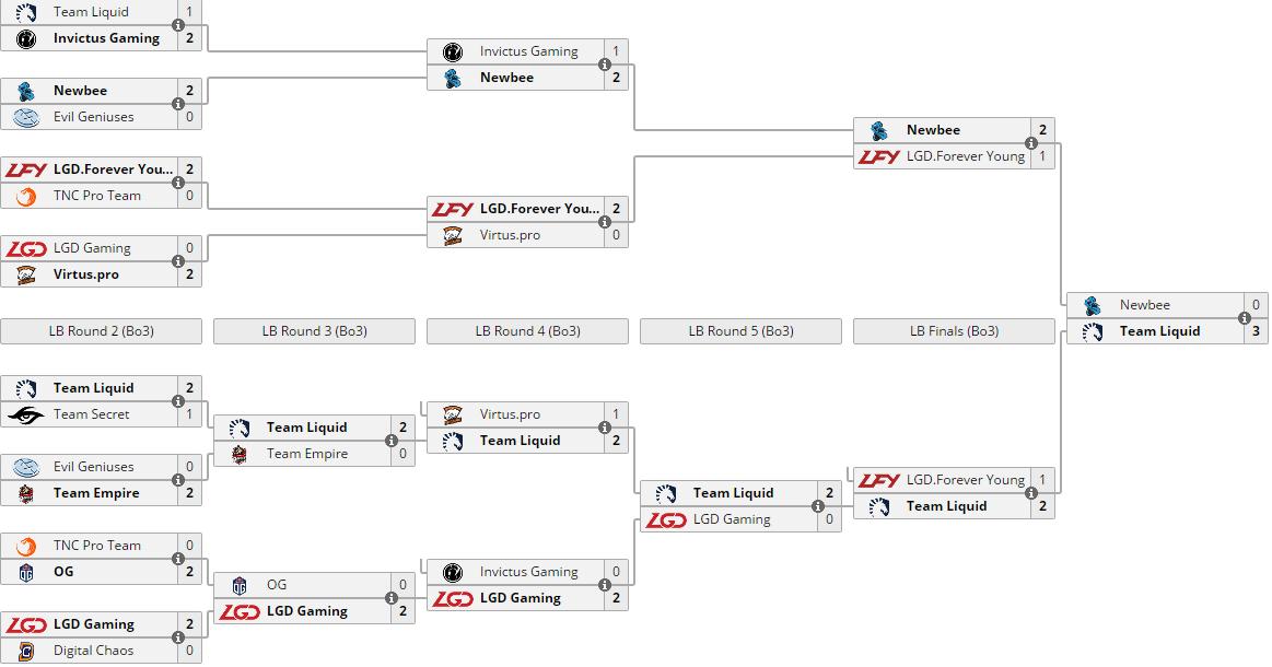 西恩dota完整版,dota2西恩前世今生