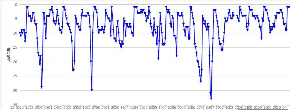 二次元fgo和王者荣耀,fgo为什么被称为二次元手游皇帝