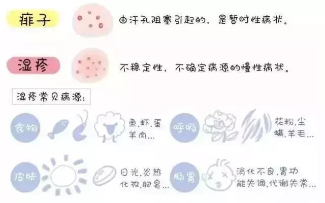 宝宝湿疹和痱子可不一样，这个方法学会了，对付湿疹最好了！