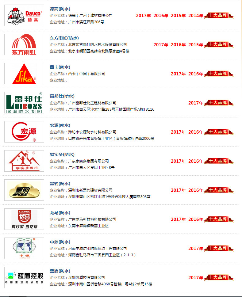 品牌办颁发最新榜单!中国防水十大品牌花落谁家?!