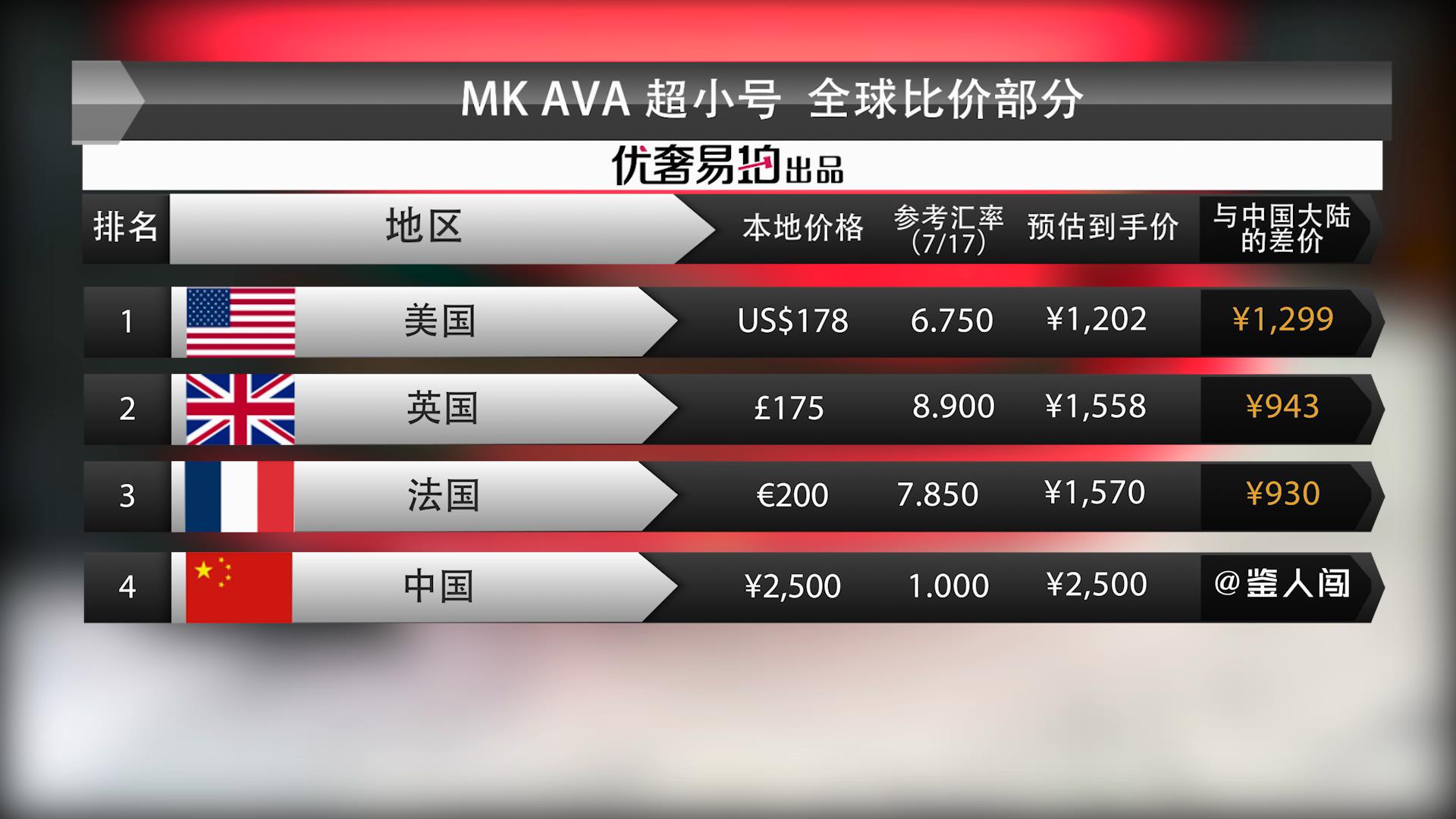 mk包杨幂同款美国价格,杨幂设计的mk包专柜多少钱