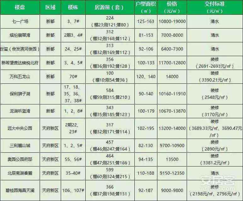 新都各板块房价,新都区房价涨还是跌