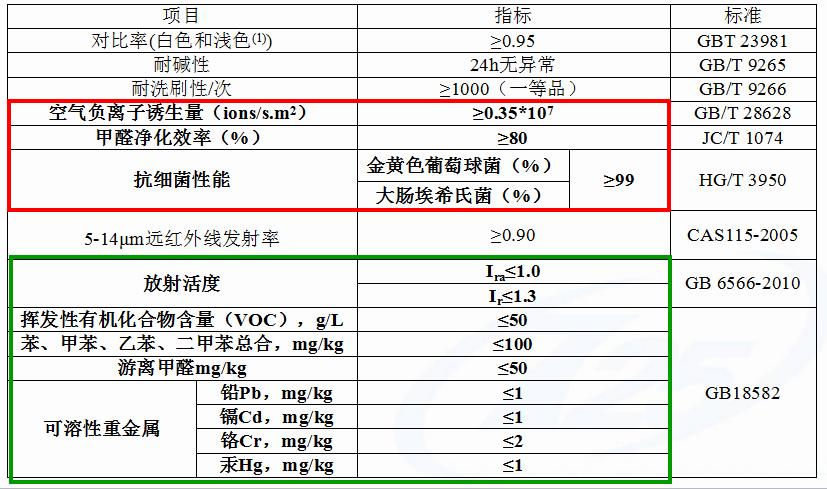 双瑞涂料有限公司,双瑞涂料排名