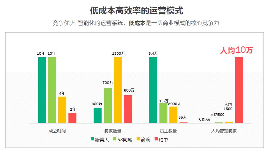 c2c鏈嶅姟,c2c鏈嶅姟鍐呭