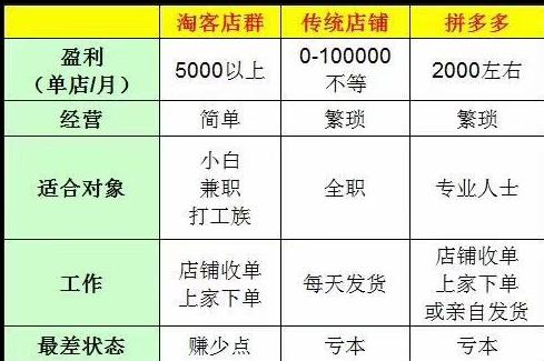 教你网络创业项目和分享引流方法,适合新手小白创业的网络项目