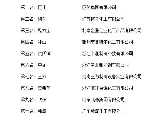 制冷剂第一名,中国十大汽车制冷剂排名