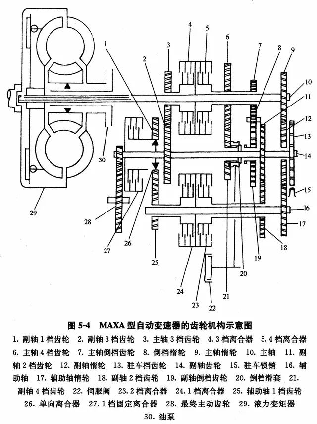 本田自动变速箱资料,本田变速箱最新技术