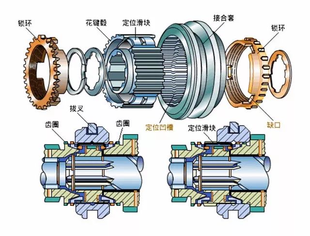 本田自动变速箱资料,本田变速箱最新技术