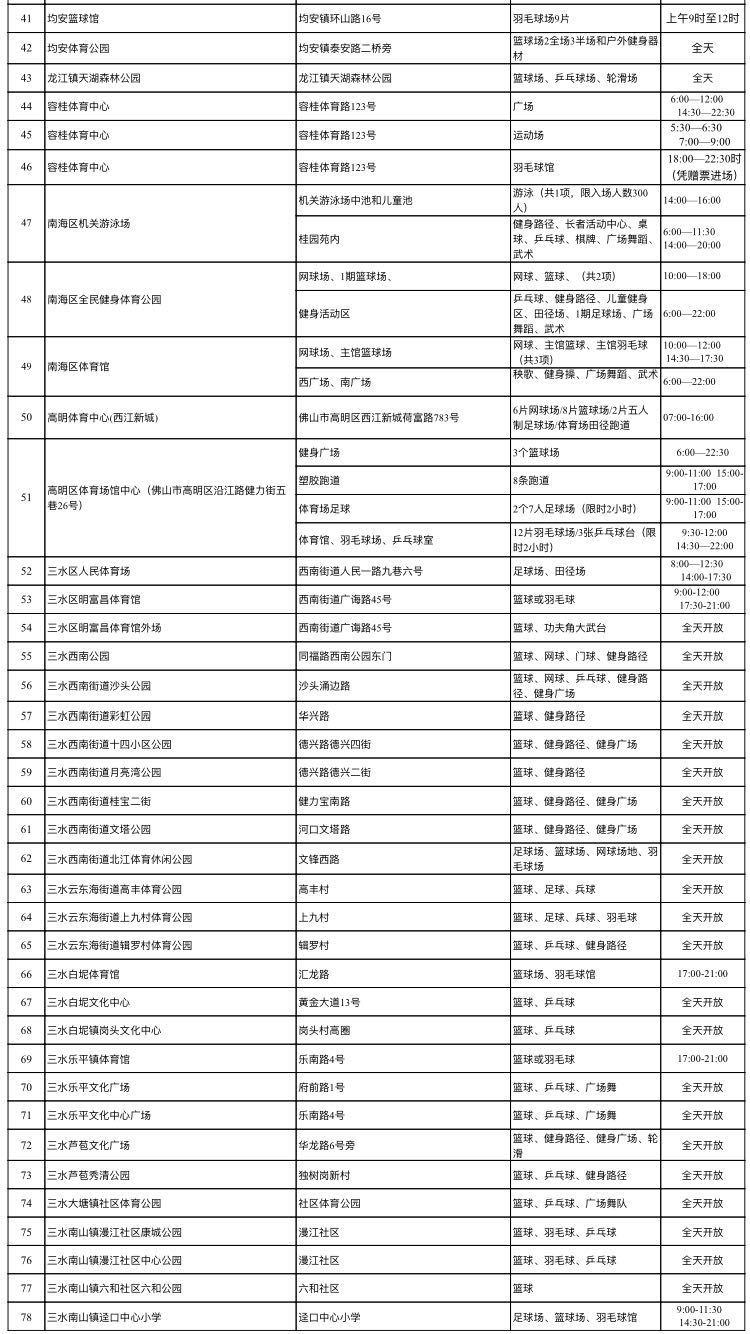 佛山最全运动馆,佛山体育馆开放