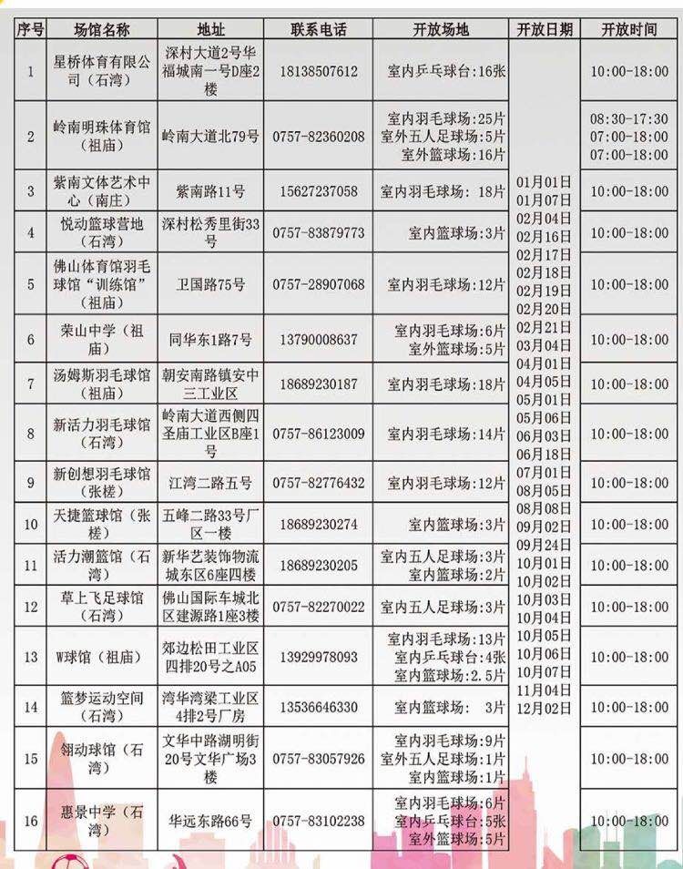 佛山最全运动馆,佛山体育馆开放