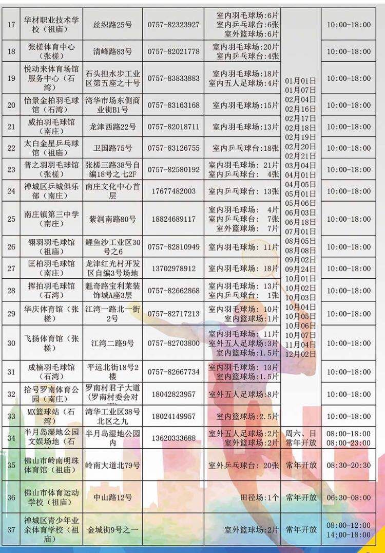 佛山最全运动馆,佛山体育馆开放