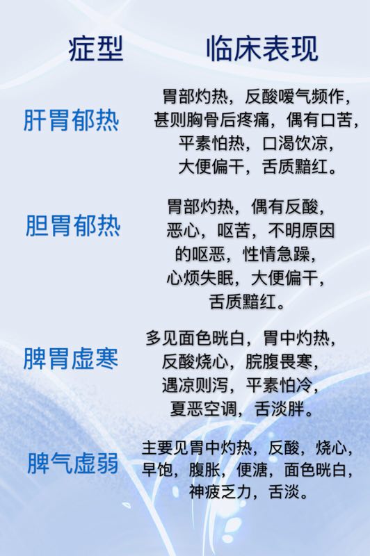 反酸烧心食管堵得慌是怎么回事,胃堵反酸烧心吃什么药