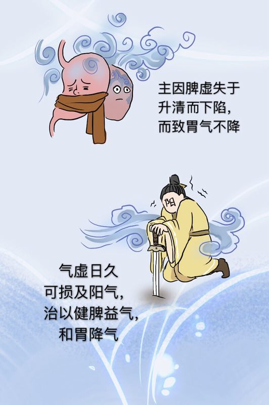 反酸烧心食管堵得慌是怎么回事,胃堵反酸烧心吃什么药