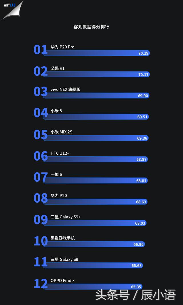 坚果r2评测王自如对比坚果r1,王自如zealer评测锤子r1