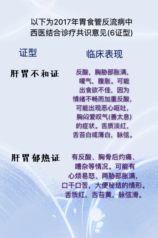 反酸烧心食管堵得慌是怎么回事,胃堵反酸烧心吃什么药