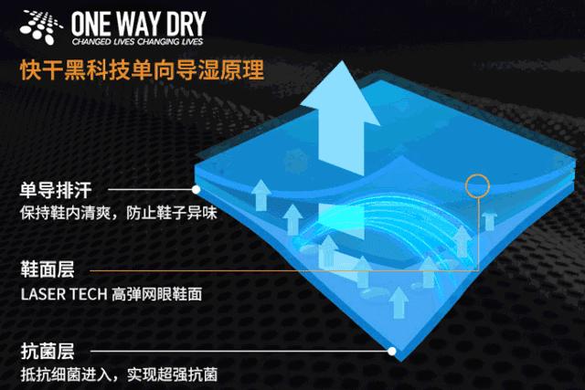 不用系鞋带的大体重跑鞋,拉后跟就能系鞋带的跑鞋
