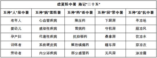创卫病媒生物控制标准,创卫疾控指标