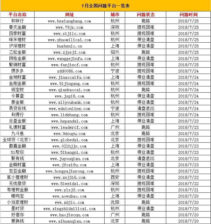 莫妮答疑|跑路、提现困难、清盘到底有什么区别?