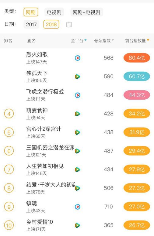 延禧攻略镇魂播放量,镇魂延禧攻略好看吗