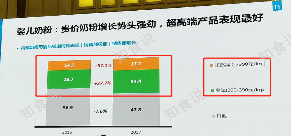 宝妈选择奶粉需慎重,新手宝妈选奶粉避坑