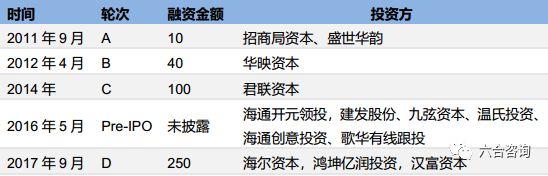 聚橙网：深度布局线下演出全产业链，打造国内最大民营演出机构