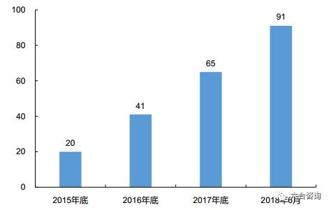 聚橙网：深度布局线下演出全产业链，打造国内最大民营演出机构