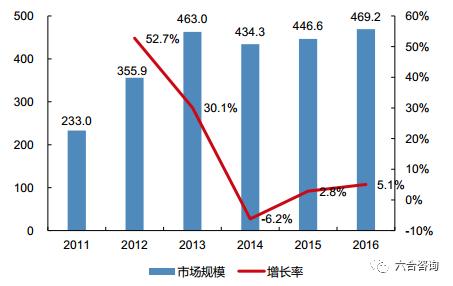 聚橙网：深度布局线下演出全产业链，打造国内最大民营演出机构