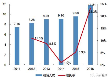 聚橙网：深度布局线下演出全产业链，打造国内最大民营演出机构