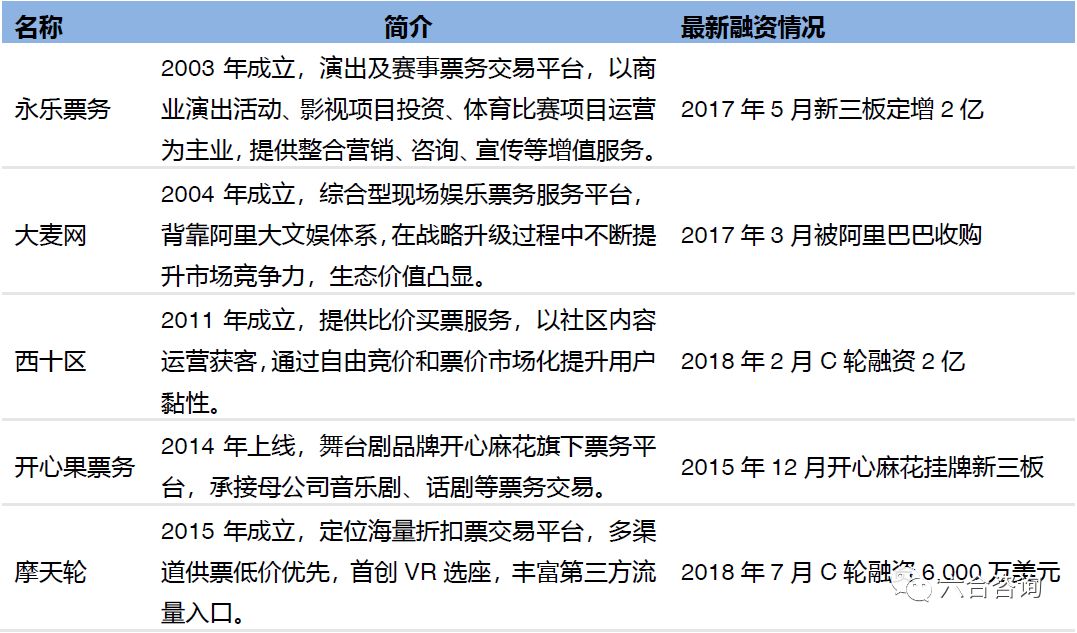 聚橙网：深度布局线下演出全产业链，打造国内最大民营演出机构