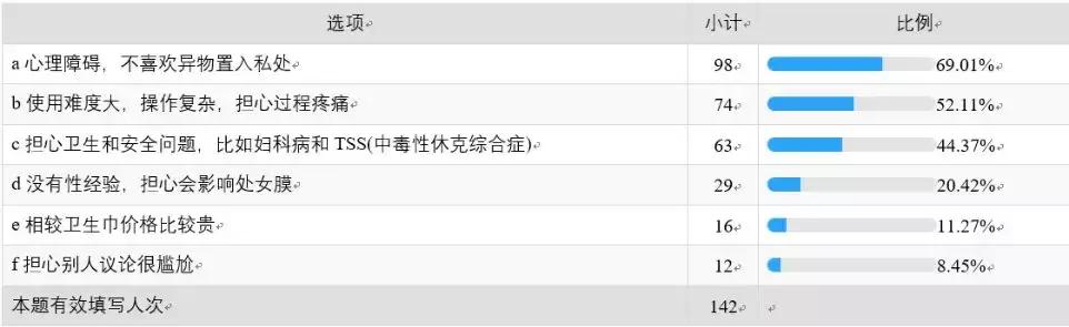 30年姨妈巾,30年厚积薄发