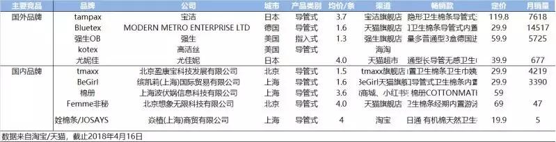 30年姨妈巾,30年厚积薄发