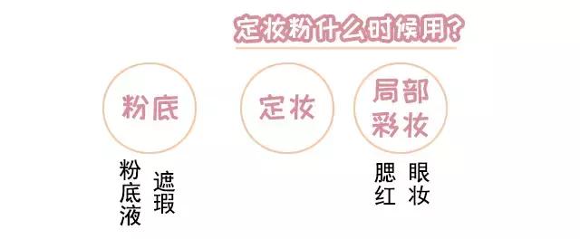 定妆控油防脱妆散粉推荐哪款,定妆控油散粉排行榜平价