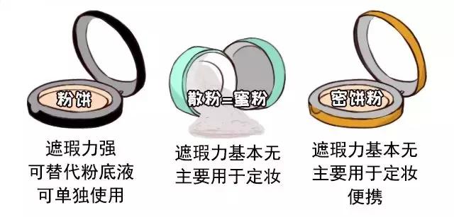 定妆控油防脱妆散粉推荐哪款,定妆控油散粉排行榜平价