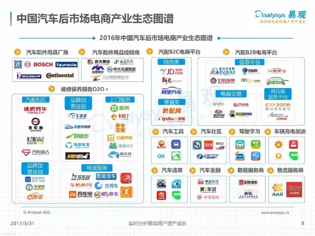 汽车后市场这5年：说起来也不全是“泪”……