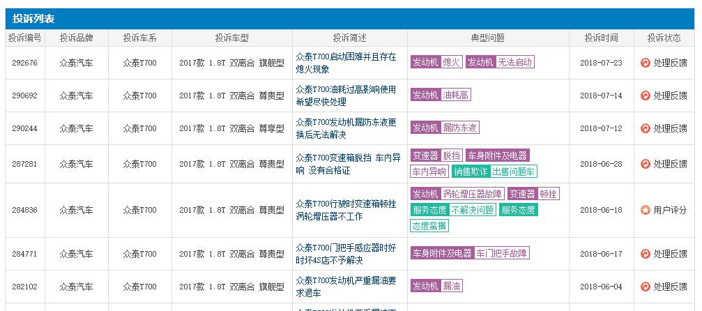 众泰t700的销量怎么样,众泰t700现在还能卖多少钱了
