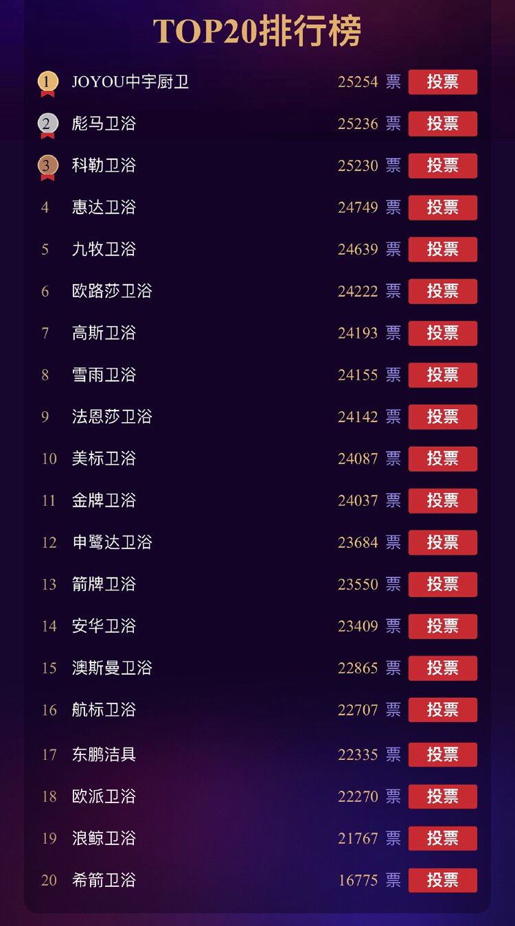 2021中国卫浴十大名牌排名,卫浴十大卫浴品牌