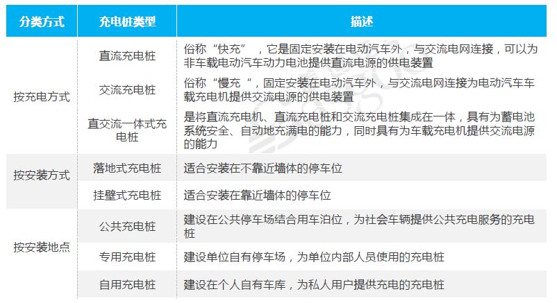 各厂家新能源车充电桩,新能源汽车充电桩厂家及联系方式