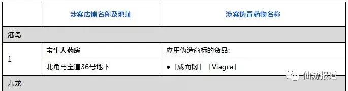 2018年香港曝光假药店,最近香港查获的假药有哪些