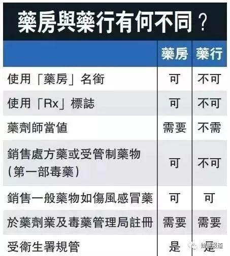 2018年香港曝光假药店,最近香港查获的假药有哪些