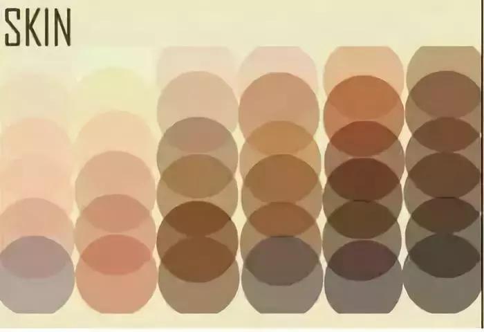 皮肤检测仪从三个层次分析,皮肤检测仪帮你判断皮肤问题