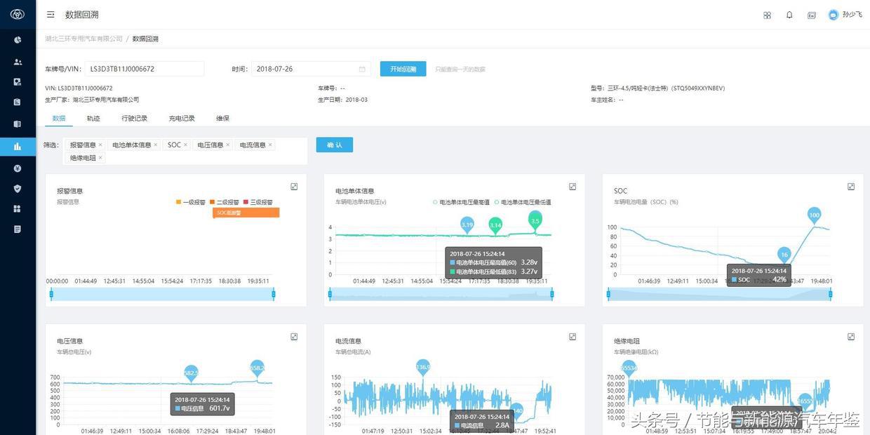 技术贴引流,技术贴足贴